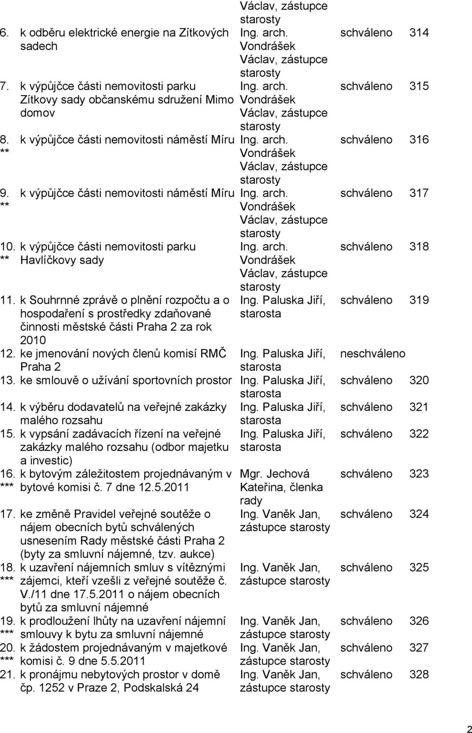 k Souhrnné zprávě o plnění rozpočtu a o hospodaření s prostředky zdaňované činnosti městské části Praha 2 za rok 2010 12. ke jmenování nových členů komisí RMČ Praha 2 Ing. arch.