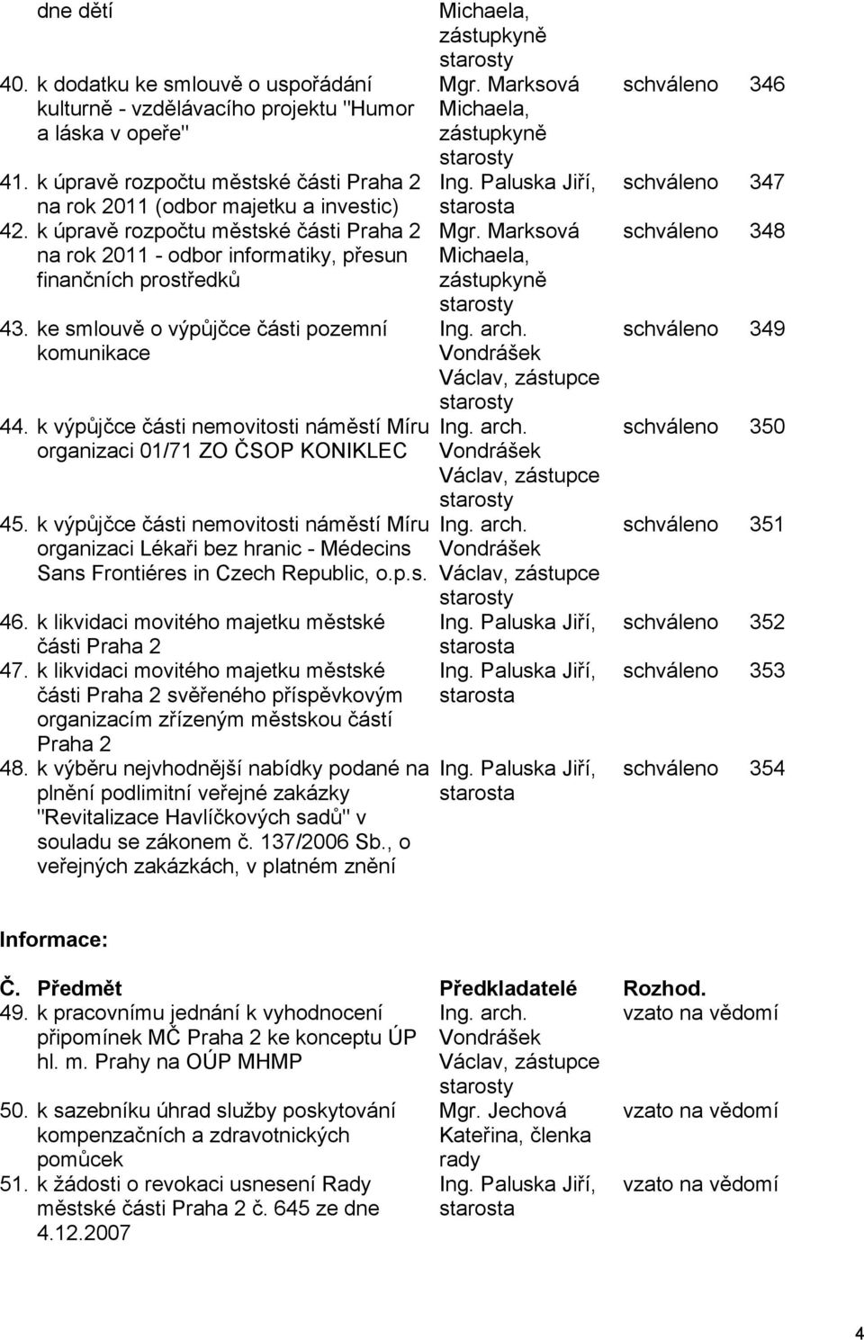 k výpůjčce části nemovitosti náměstí Míru organizaci 01/71 ZO ČSOP KONIKLEC 45. k výpůjčce části nemovitosti náměstí Míru organizaci Lékaři bez hranic - Médecins Sans Frontiéres in Czech Republic, o.