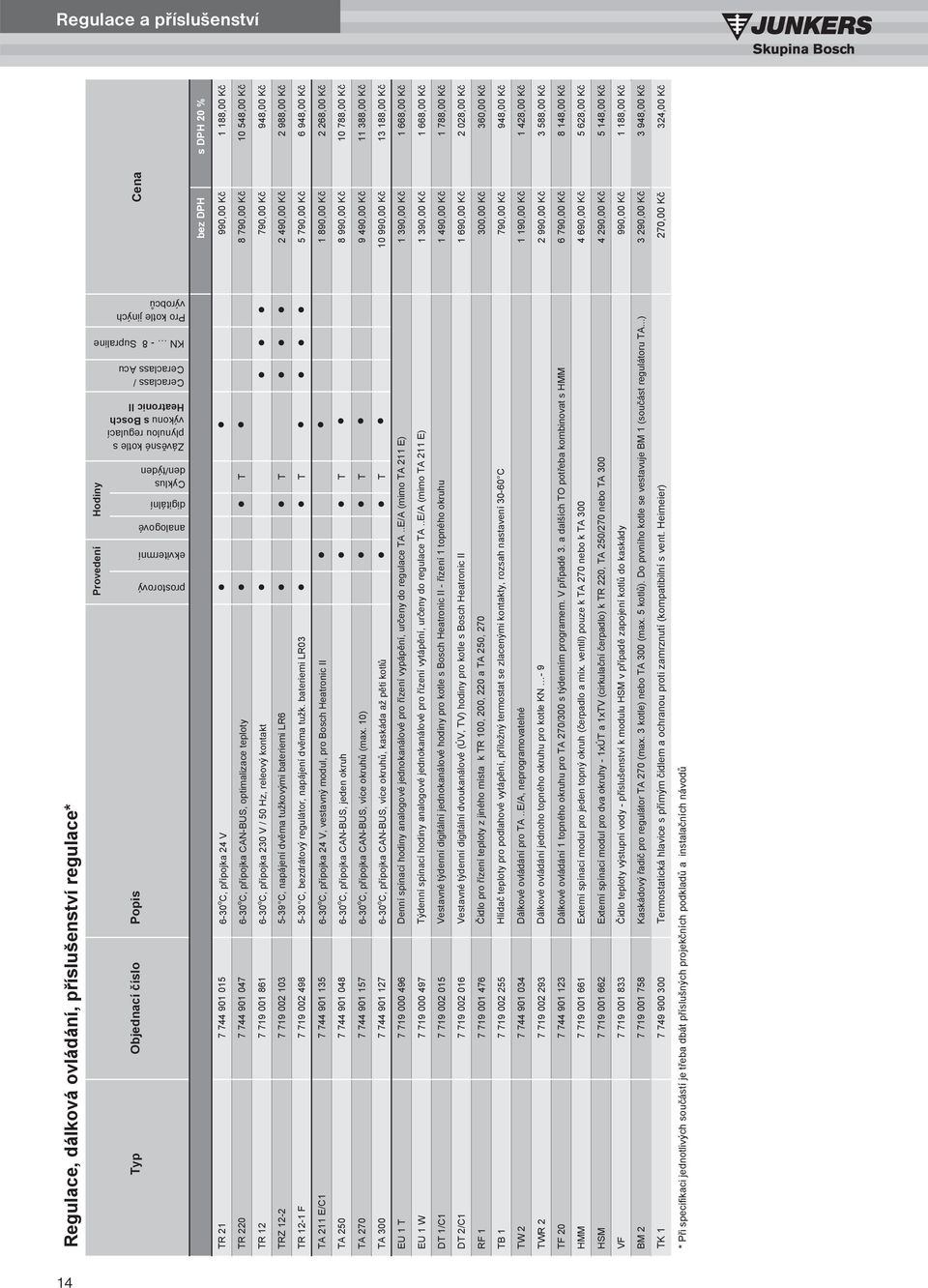220 7 744 901 047 6-30 o C, p ípojka CAN-BUS, optimalizace teploty T 8 790,00 K 10 548,00 K TR 12 7 719 001 861 6-30 o C, p ípojka 230 V / 50 Hz, releový kontakt 790,00 K 948,00 K TRZ 12-2 7 719 002