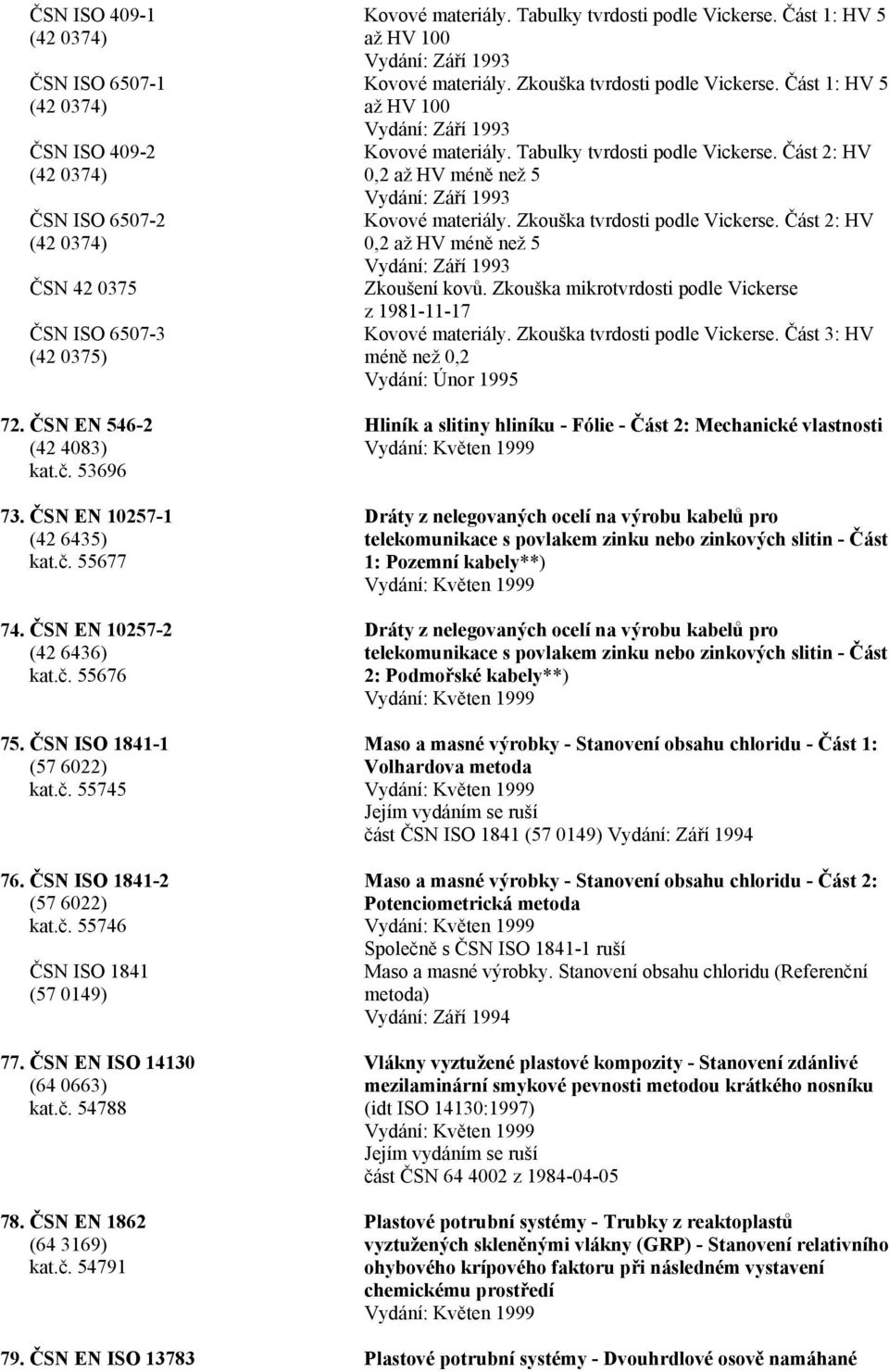 ČSN EN ISO 14130 (64 0663) kat.č. 54788 78. ČSN EN 1862 (64 3169) kat.č. 54791 Kovové materiály. Tabulky tvrdosti podle Vickerse. Část 1: HV 5 až HV 100 Vydání: Září 1993 Kovové materiály.