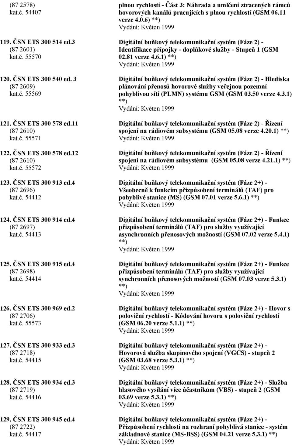 ČSN ETS 300 933 ed.3 (87 2718) kat.č. 54415 128. ČSN ETS 300 934 ed.3 (87 2719) kat.č. 54416 129. ČSN ETS 300 945 ed.4 (87 2722) kat.č. 54417 plnou rychlostí - Část 3: Náhrada a umlčení ztracených rámců hovorových kanálů pracujících s plnou rychlostí (GSM 06.