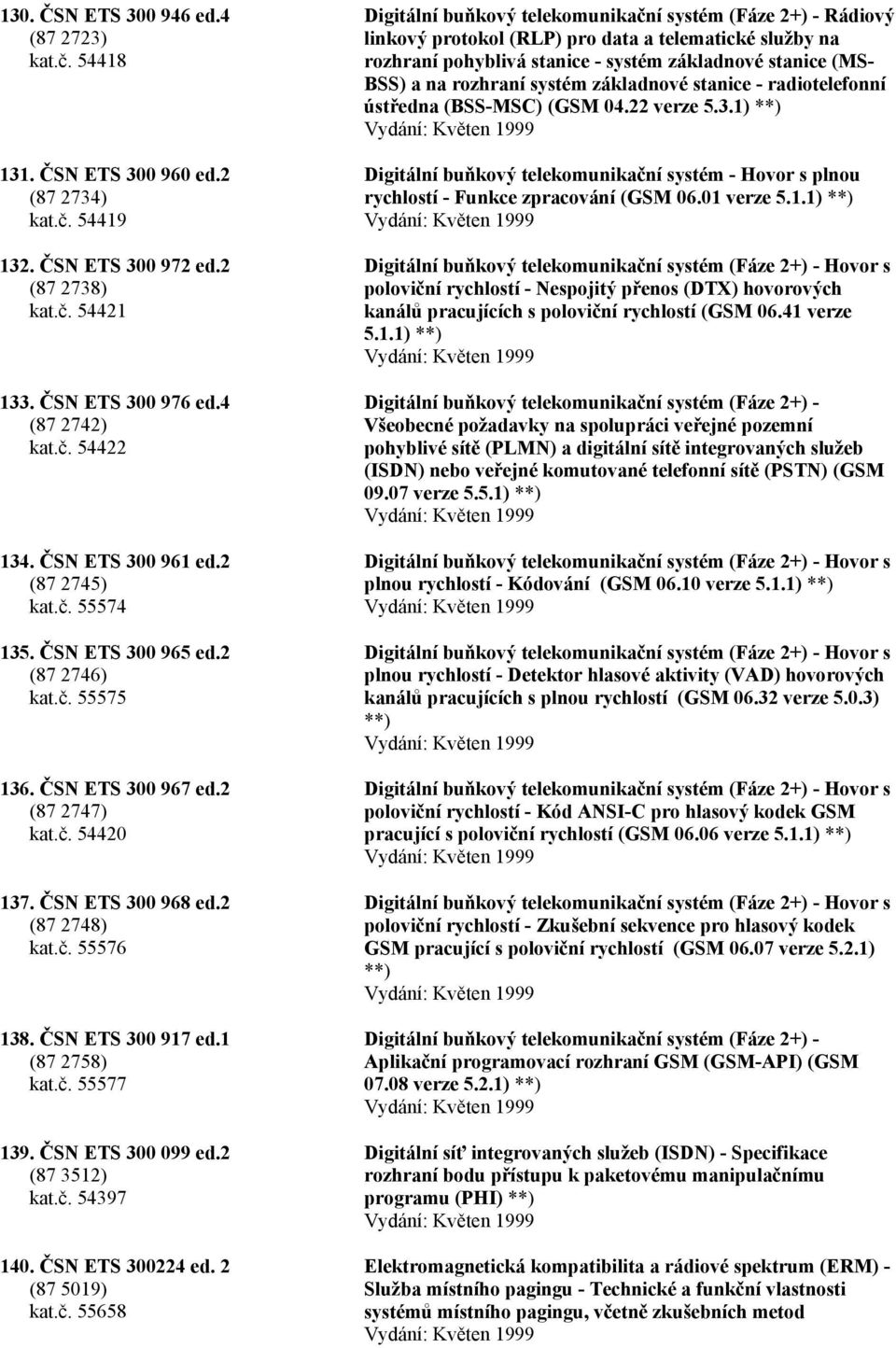ČSN ETS 300 917 ed.1 (87 2758) kat.č.