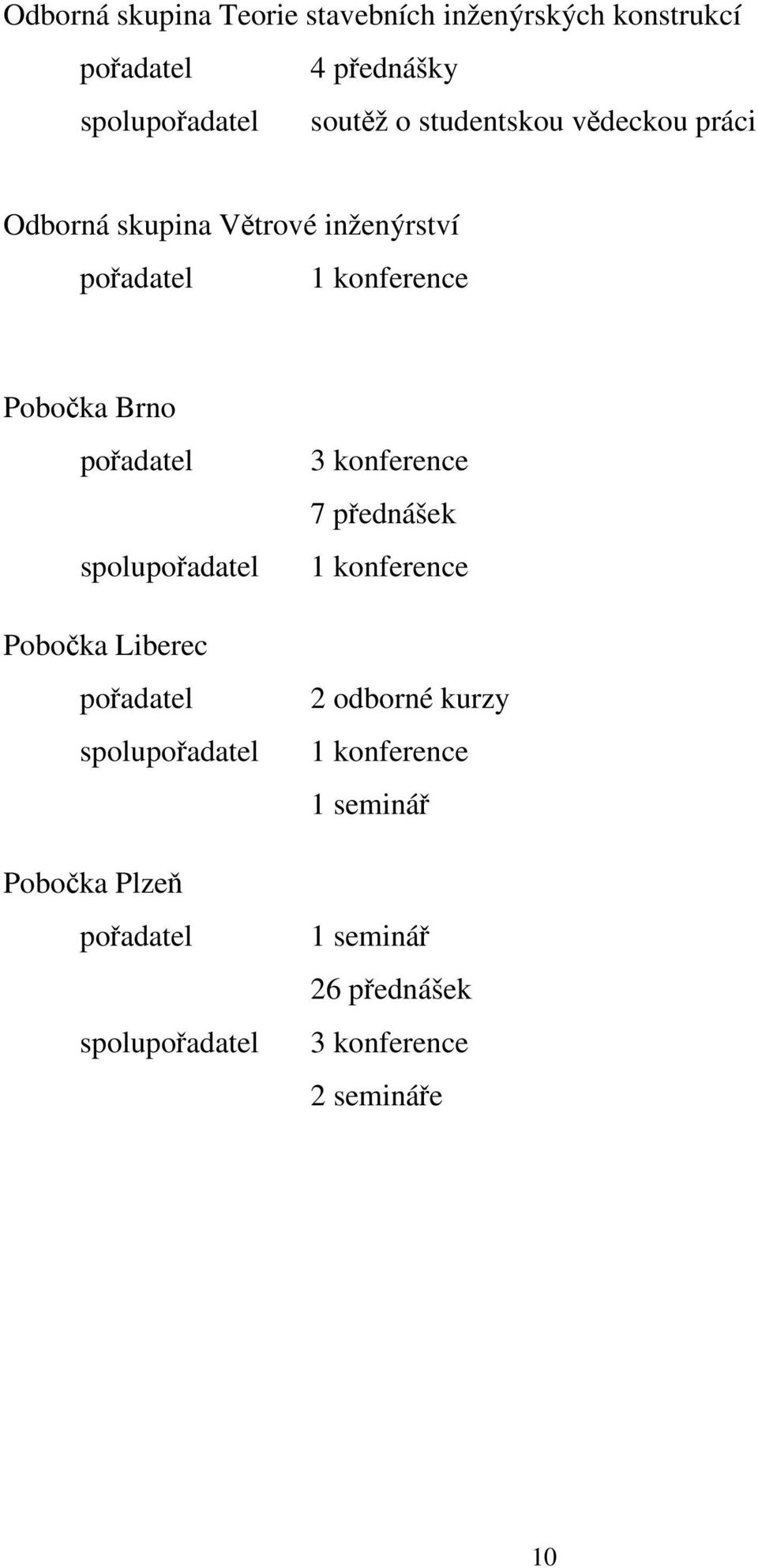 spolupořadatel Pobočka Liberec pořadatel spolupořadatel Pobočka Plzeň pořadatel spolupořadatel 3 konference