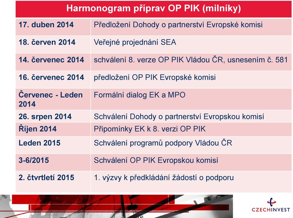 červenec 2014 předložení OP PIK Evropské komisi Červenec - Leden 2014 Formální dialog EK a MPO 26.