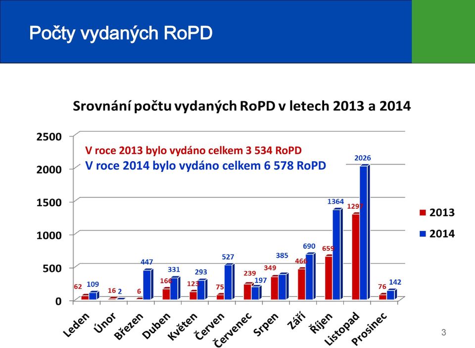 534 RoPD V roce 2014 bylo