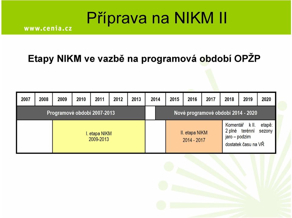 vazbě na