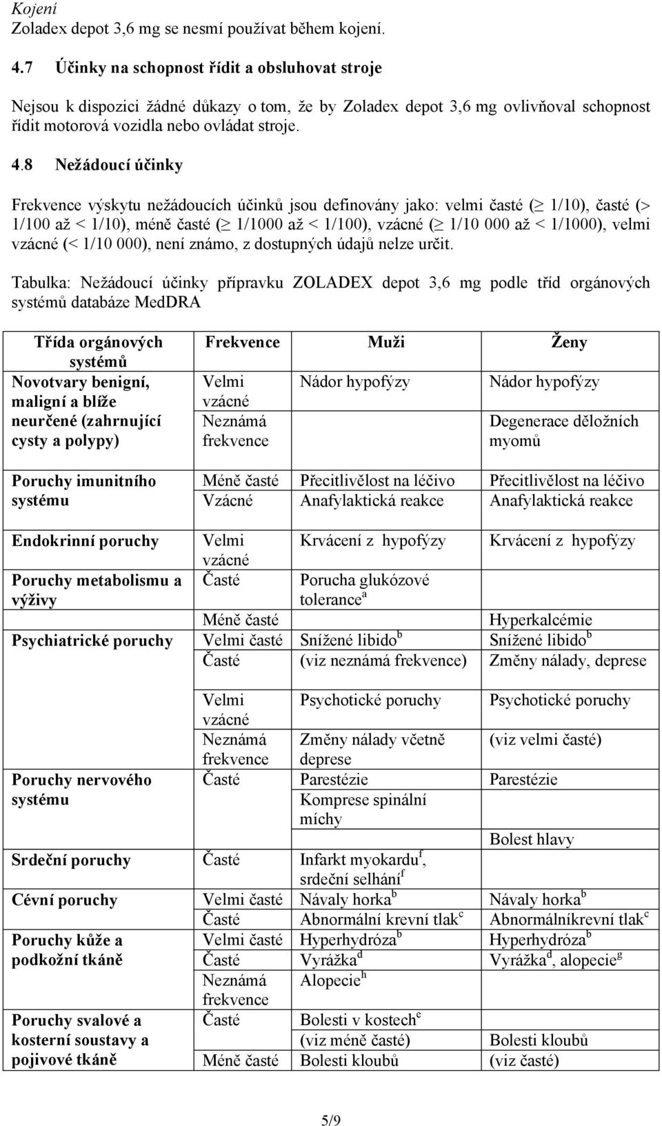 8 Nežádoucí účinky Frekvence výskytu nežádoucích účinků jsou definovány jako: velmi časté ( 1/10), časté ( 1/100 až < 1/10), méně časté ( 1/1000 až < 1/100), vzácné ( 1/10 000 až < 1/1000), velmi