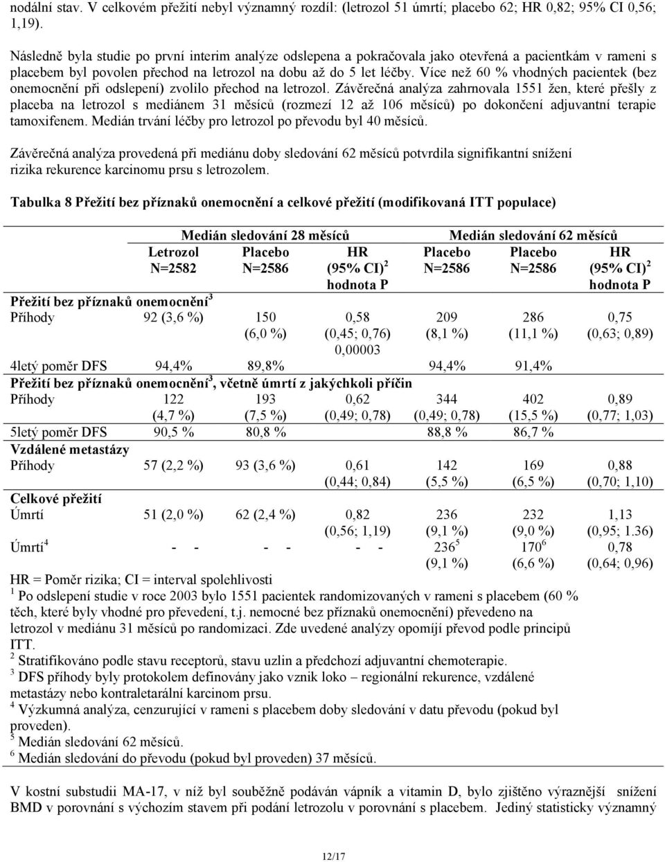 Více než 60 % vhodných pacientek (bez onemocnění při odslepení) zvolilo přechod na letrozol.