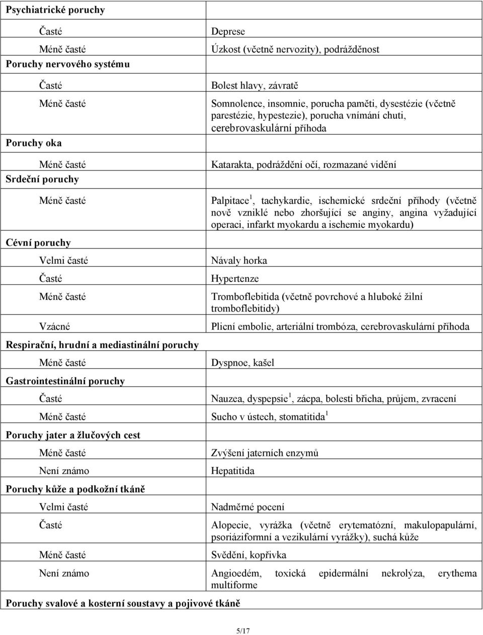 poruchy Gastrointestinální poruchy Palpitace 1, tachykardie, ischemické srdeční příhody (včetně nově vzniklé nebo zhoršující se anginy, angina vyžadující operaci, infarkt myokardu a ischemie