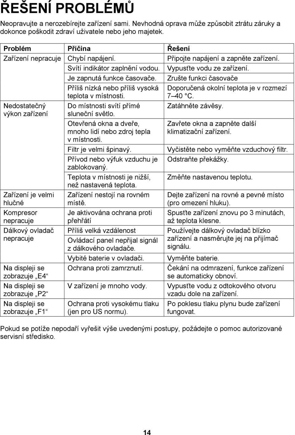 Zrušte funkci časovače Nedostatečný výkon zařízení Zařízení je velmi hlučné Kompresor nepracuje Dálkový ovladač nepracuje Na displeji se zobrazuje E4 Na displeji se zobrazuje P2 Na displeji se