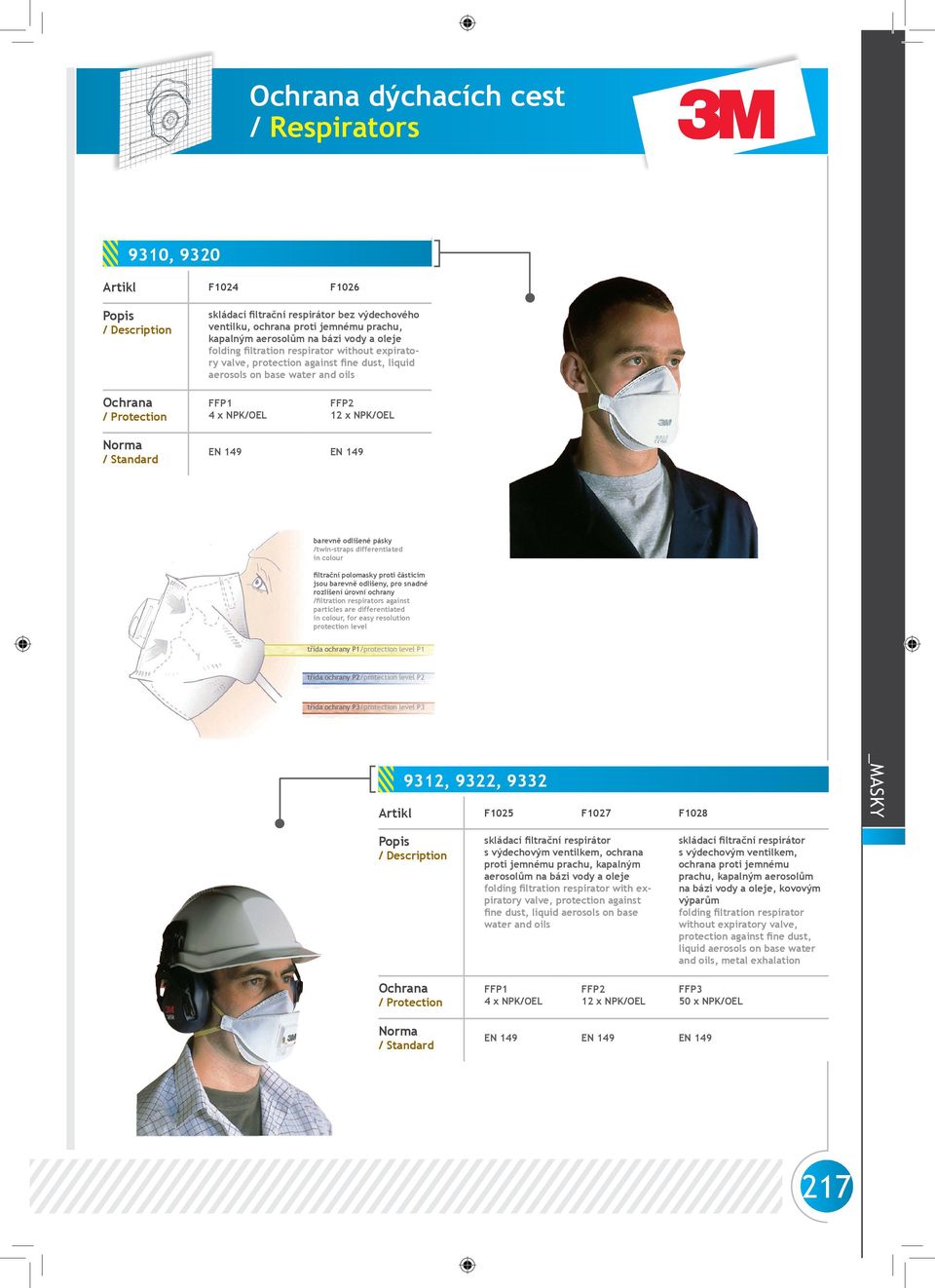 barevně odlišeny, pro snadné rozlišení úrovní ochrany /filtration respirators against particles are differentiated in colour, for easy resolution protection level třída ochrany P1/protection level P1