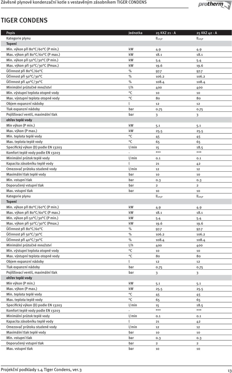 4 Minimální průtočné množství l/h 400 400 Min. výstupní teplota otopné vody C 0 0 Max. výstupní teplota otopné vody C 80 80 Objem expanzní nádoby l 2 2 Tlak expanzní nádoby bar 0.75 0.