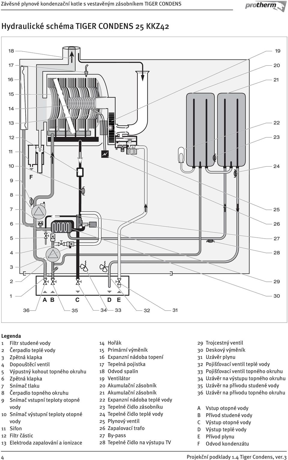 částic 3 Elektroda zapalování a ionizace 4 4 Hořák 5 Primární výměník 6 Expanzní nádoba topení 7 Tepelná pojistka 8 Odvod spalin 9 Ventilátor 20 Akumulační zásobník 2 Akumulační zásobník 22 Expanzní