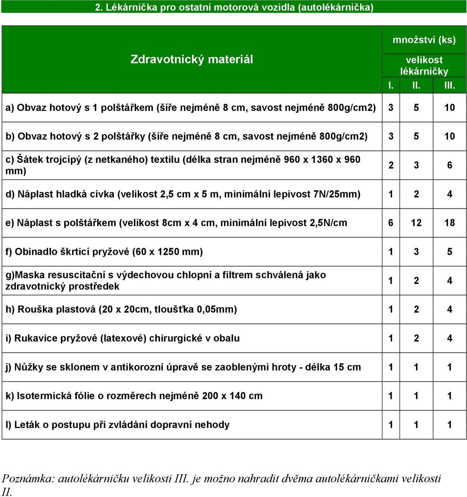 textilu (délka stran nejméně 960 x 1360 x 960 mm) 2 3 6 d) Náplast hladká cívka (velikost 2,5 cm x 5 m, minimální lepivost 7N/25mm) 1 2 4 e) Náplast s polštářkem (velikost 8cm x 4 cm, minimální