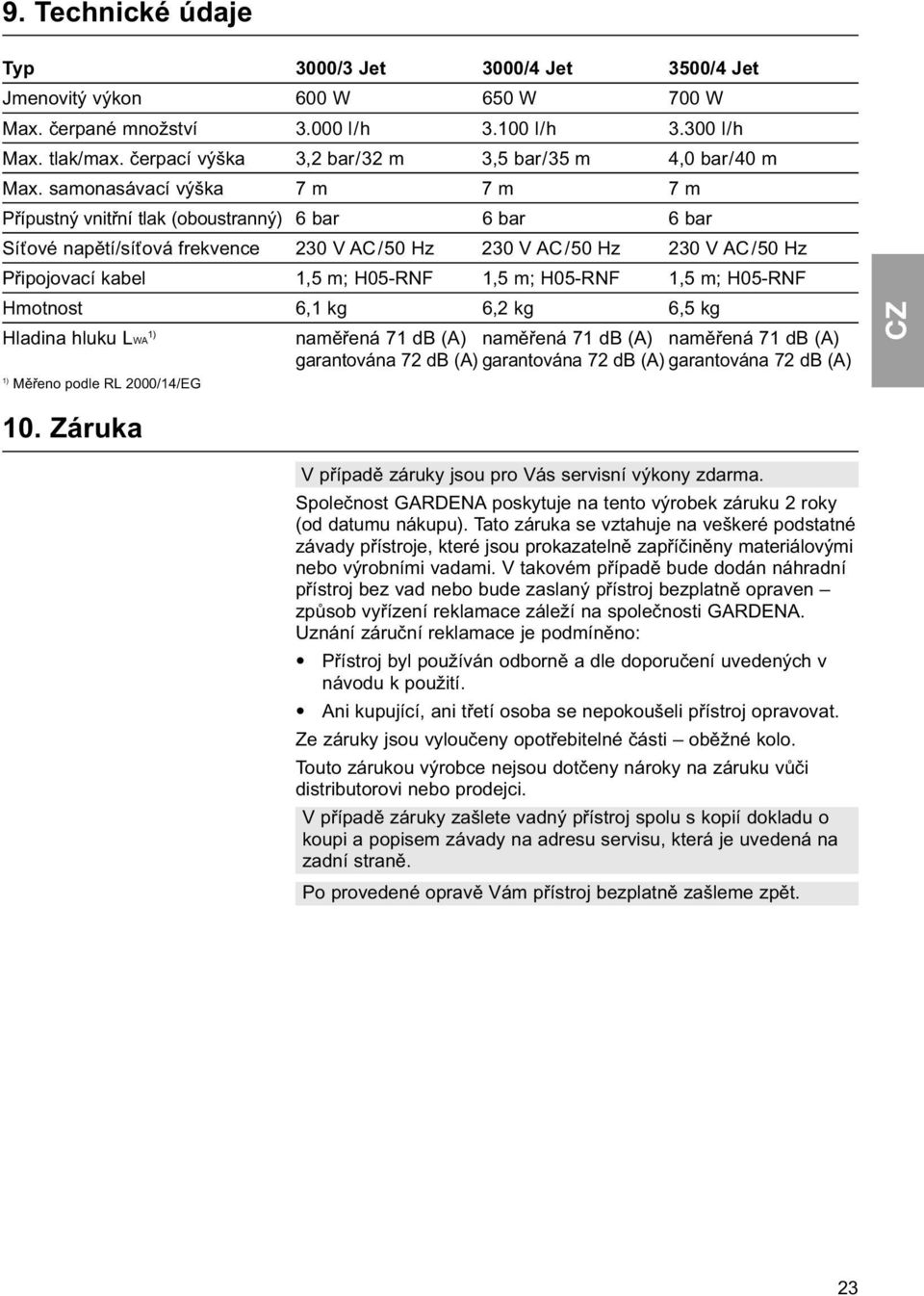 samonasávací výška 7 m 7 m 7 m Přípustný vnitřní tlak (oboustranný) 6 bar 6 bar 6 bar Síťové napětí/síťová frekvence 230 V AC/50 Hz 230 V AC/50 Hz 230 V AC/50 Hz Připojovací kabel 1,5 m; H05-RNF 1,5