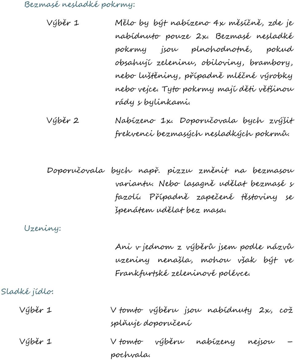 Tyto pokrmy mají děti většinou rády s bylinkami. Nabízeno 1x. Doporučovala bych zvýšit frekvenci bezmasých nesladkých pokrmů. Doporučovala bych např. pizzu změnit na bezmasou variantu.