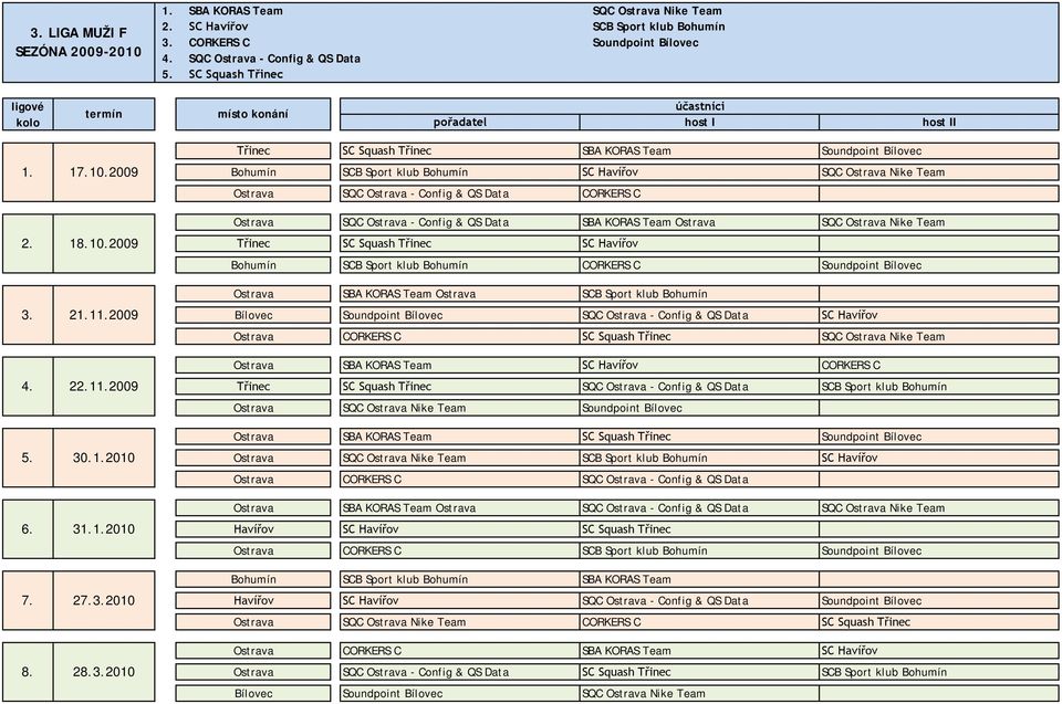 Ostrava - Config & QS Data SBA KORAS Team Ostrava SQC Ostrava Nike Team Třinec SC Squash Třinec SC Havířov Bohumín SCB Sport klub Bohumín CORKERS C Soundpoint Bílovec Ostrava SBA KORAS Team Ostrava