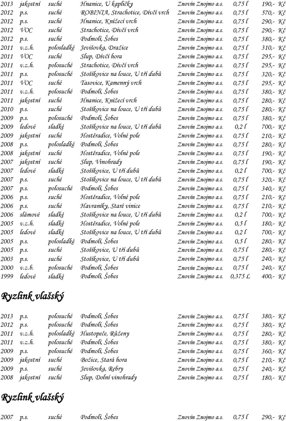 s. 0,75 l 310,- Kč 2011 VOC suché Slup, Dívčí hora Znovín Znojmo a.s. 0,75 l 295,- Kč 2011 v.z.h. polosuché Strachotice, Dívčí vrch Znovín Znojmo a.s. 0,75 l 295,- Kč 2011 p.s. polosuché Stošíkovice na louce, U tří dubů Znovín Znojmo a.