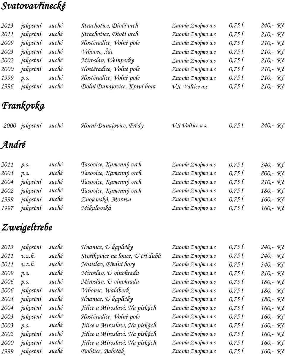s 0,75 l 210,- Kč 2002 jakostní suché Miroslav, Weinperky Znovín Znojmo a.s 0,75 l 210,- Kč 2000 jakostní suché Hostěradice, Volné pole Znovín Znojmo a.