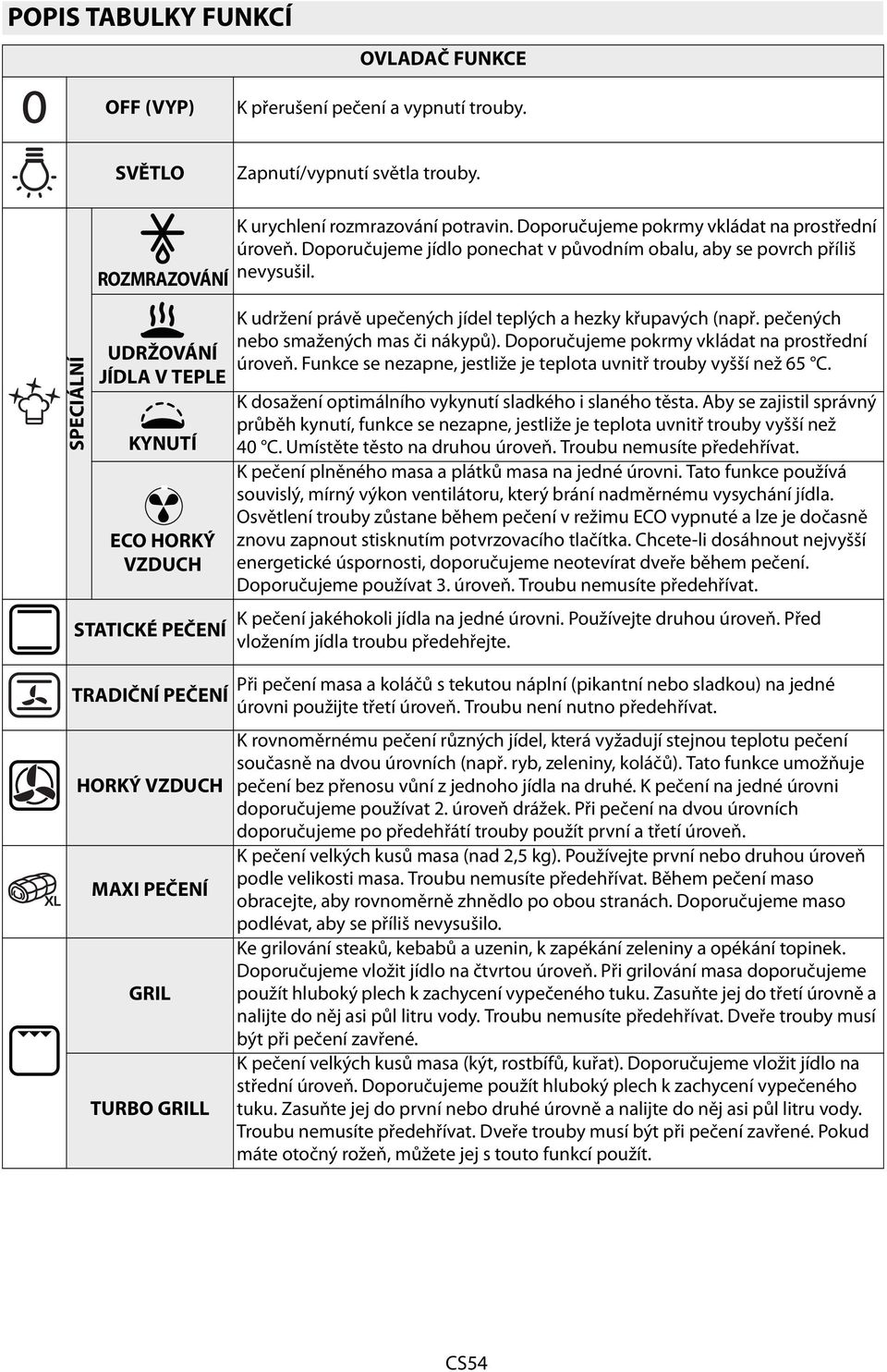 SPECIÁLNÍ UDRŽOVÁNÍ JÍDLA V TEPLE KYNUTÍ ECO HORKÝ VZDUCH STATICKÉ PEČENÍ K udržení právě upečených jídel teplých a hezky křupavých (např. pečených nebo smažených mas či nákypů).