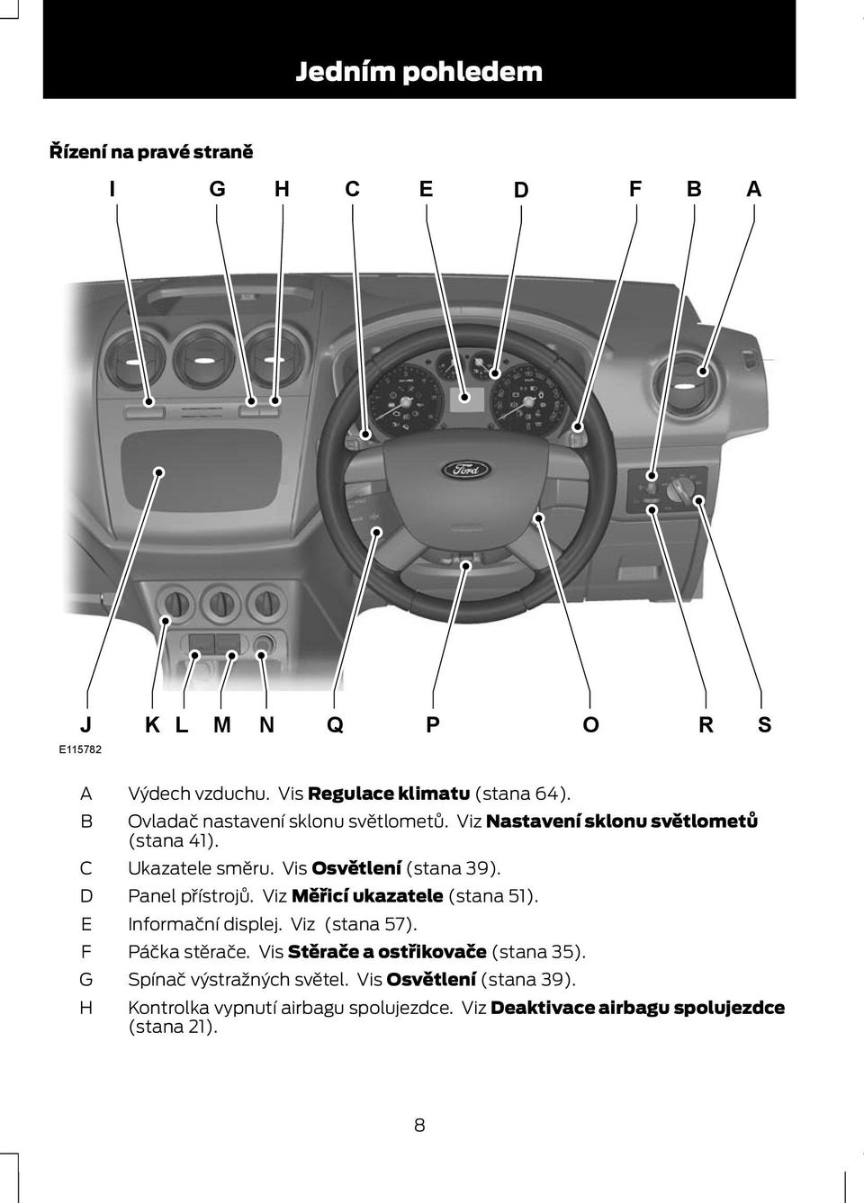 Vis Osvětlení (stana 39). Panel přístrojů. Viz Měřicí ukazatele (stana 51). Informační displej. Viz (stana 57). Páčka stěrače.