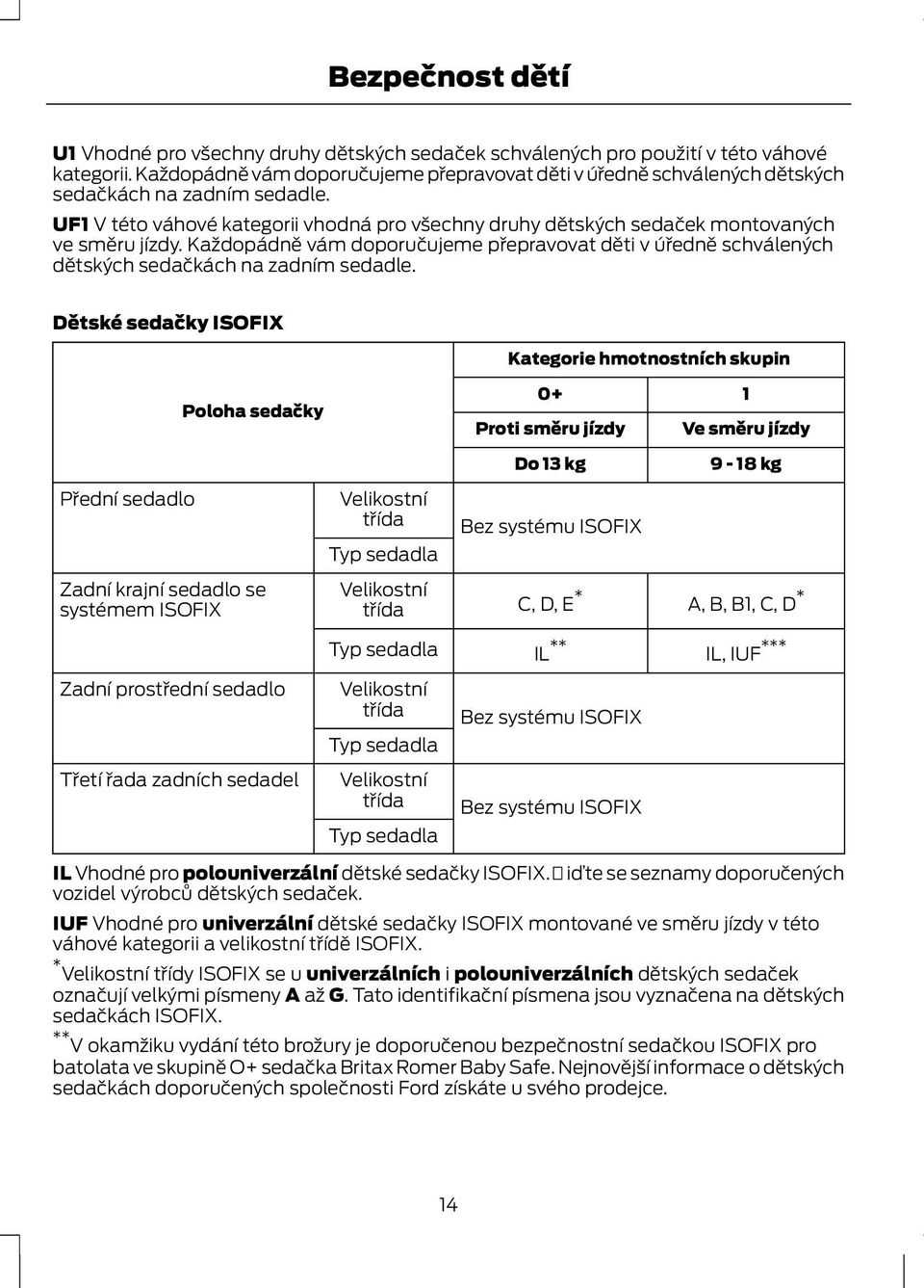 UF1 V této váhové kategorii vhodná pro všechny druhy dětských sedaček montovaných ve směru jízdy.