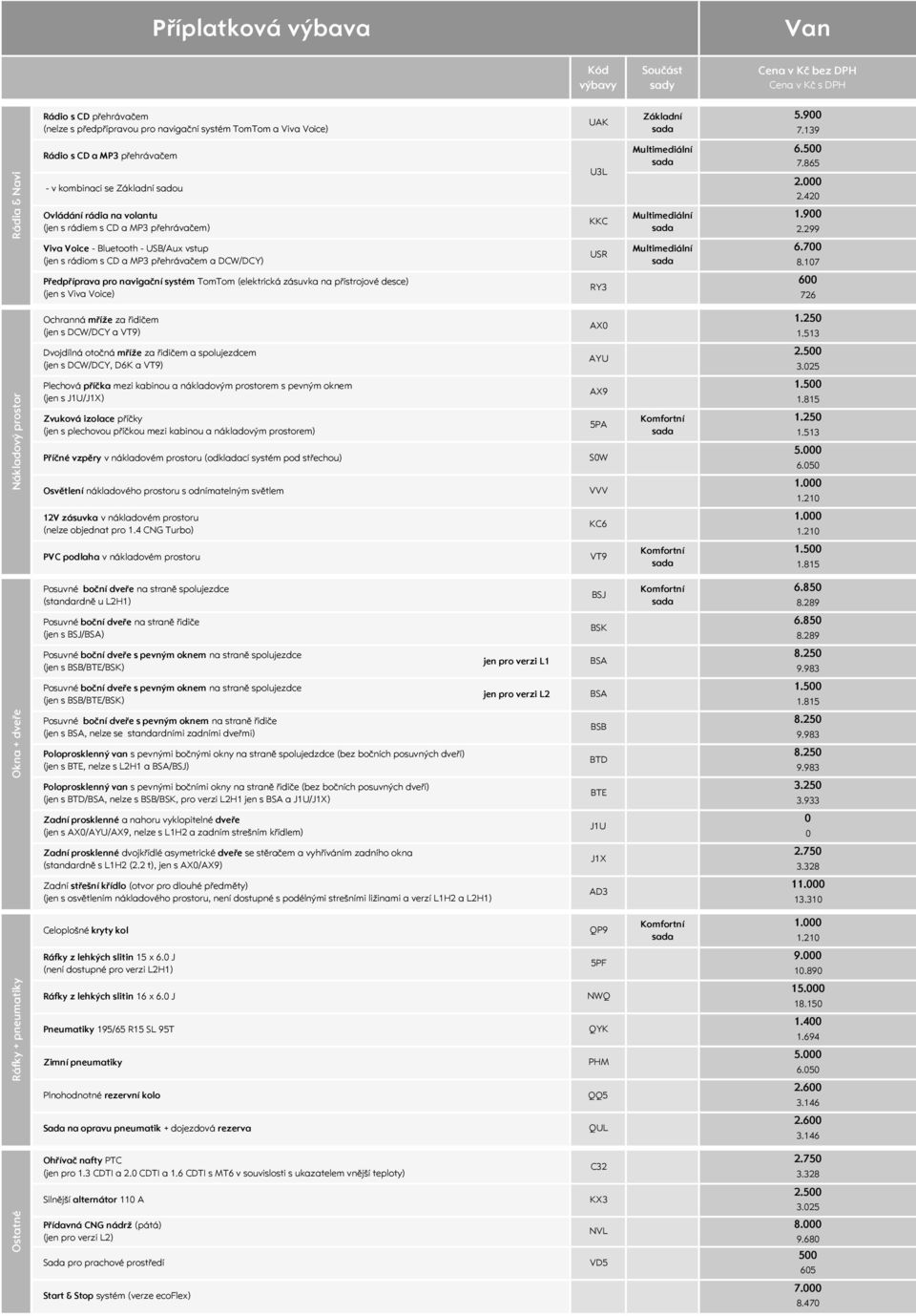 299 Viva Voice - Bluetooth - USB/Aux vstup (jen s rádiom s CD a MP3 přehrávačem a DCW/DCY) USR 6. 8.