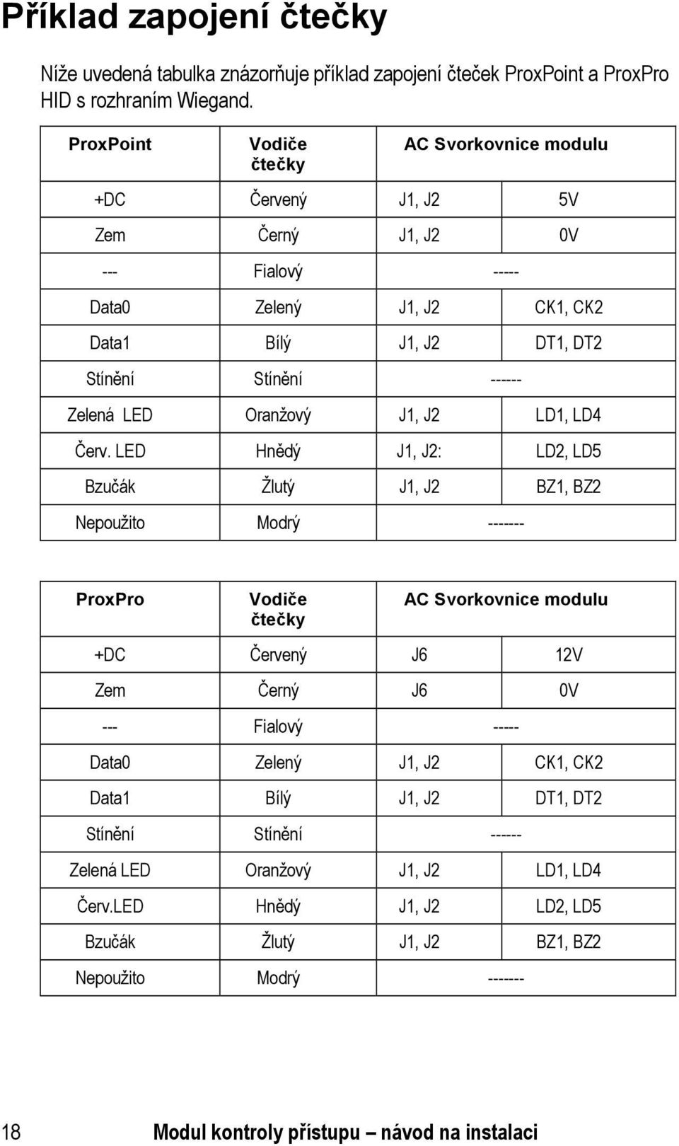 LED Oranžový J1, J2 LD1, LD4 Červ.