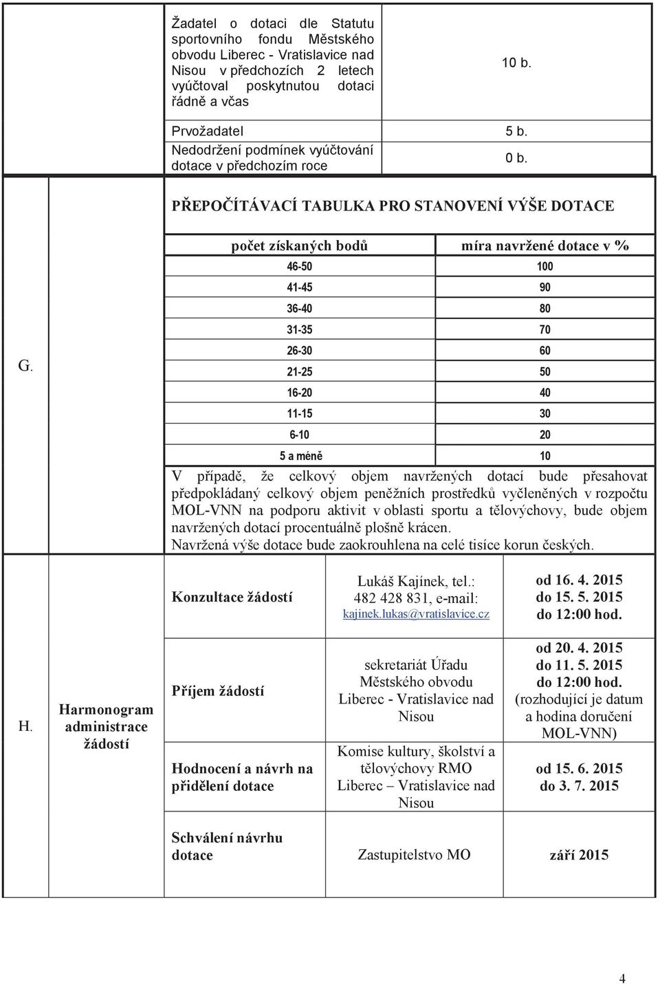 počet získaných bodů míra navržené v % 46-50 100 41-45 90 36-40 80 31-35 70 26-30 60 21-25 50 16-20 40 11-15 30 6-10 20 5 a méně 10 V případě, že celkový objem navržených dotací bude přesahovat