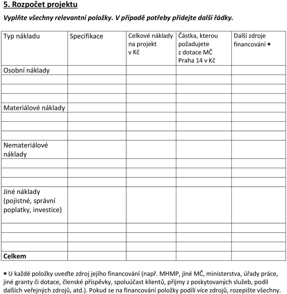 náklady Nemateriálové náklady Jiné náklady (pojistné, správní poplatky, investice) Celkem U každé položky uveďte zdroj jejího financování (např.