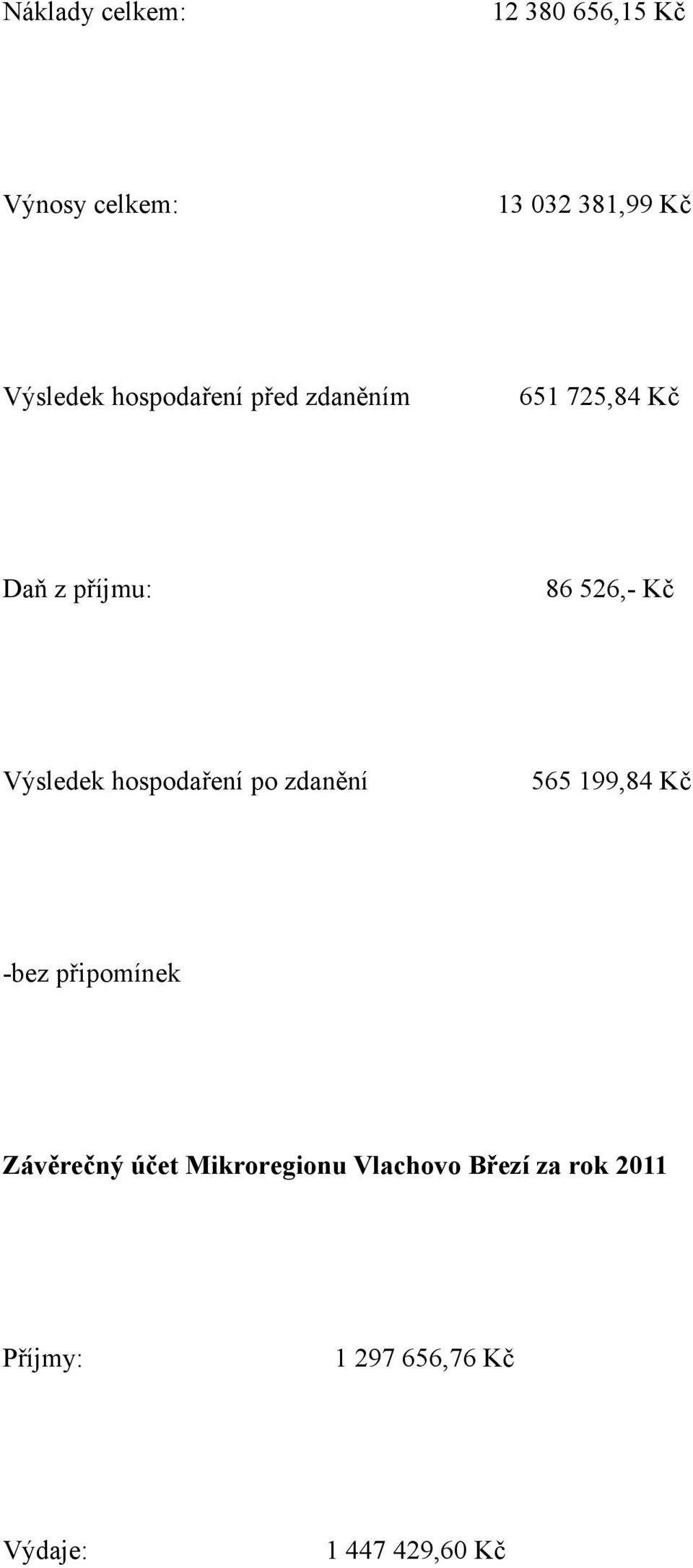hospodaření po zdanění 565 199,84 Kč -bez připomínek Závěrečný účet