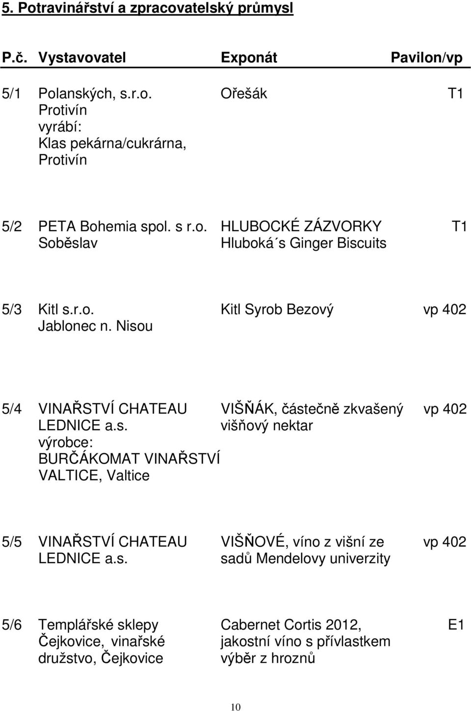 Nisou 5/4 VINAŘSTVÍ CHATEAU VIŠŇÁK, částečně zkvašený vp 402 LEDNICE a.s. višňový nektar výrobce: BURČÁKOMAT VINAŘSTVÍ VALTICE, Valtice 5/5 VINAŘSTVÍ CHATEAU VIŠŇOVÉ, víno z višní ze vp 402 LEDNICE a.
