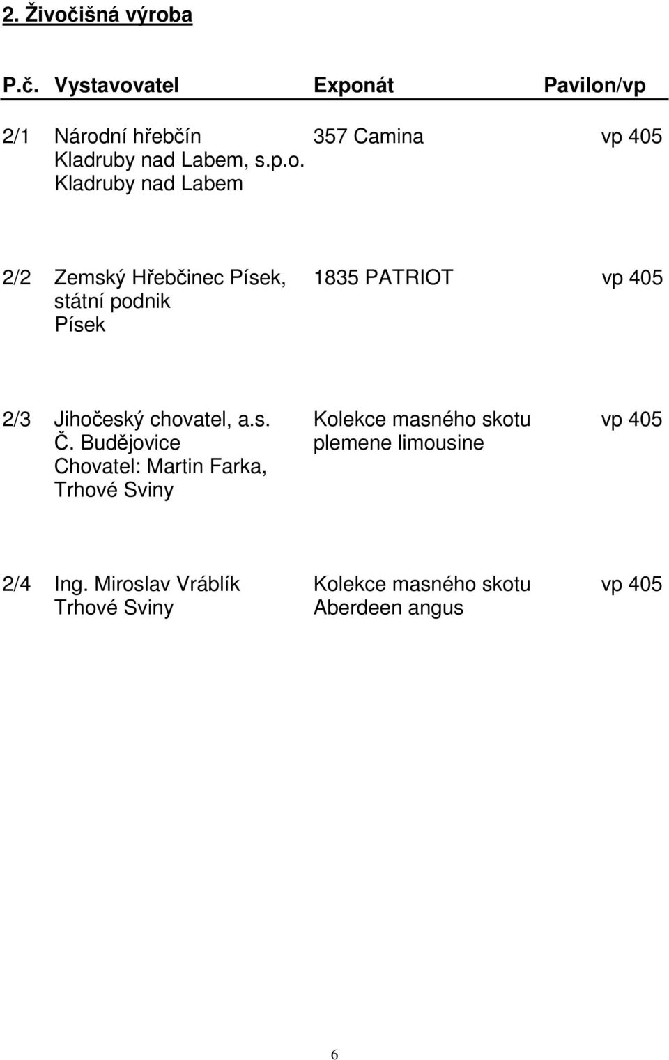 Jihočeský chovatel, a.s. Kolekce masného skotu vp 405 Č.