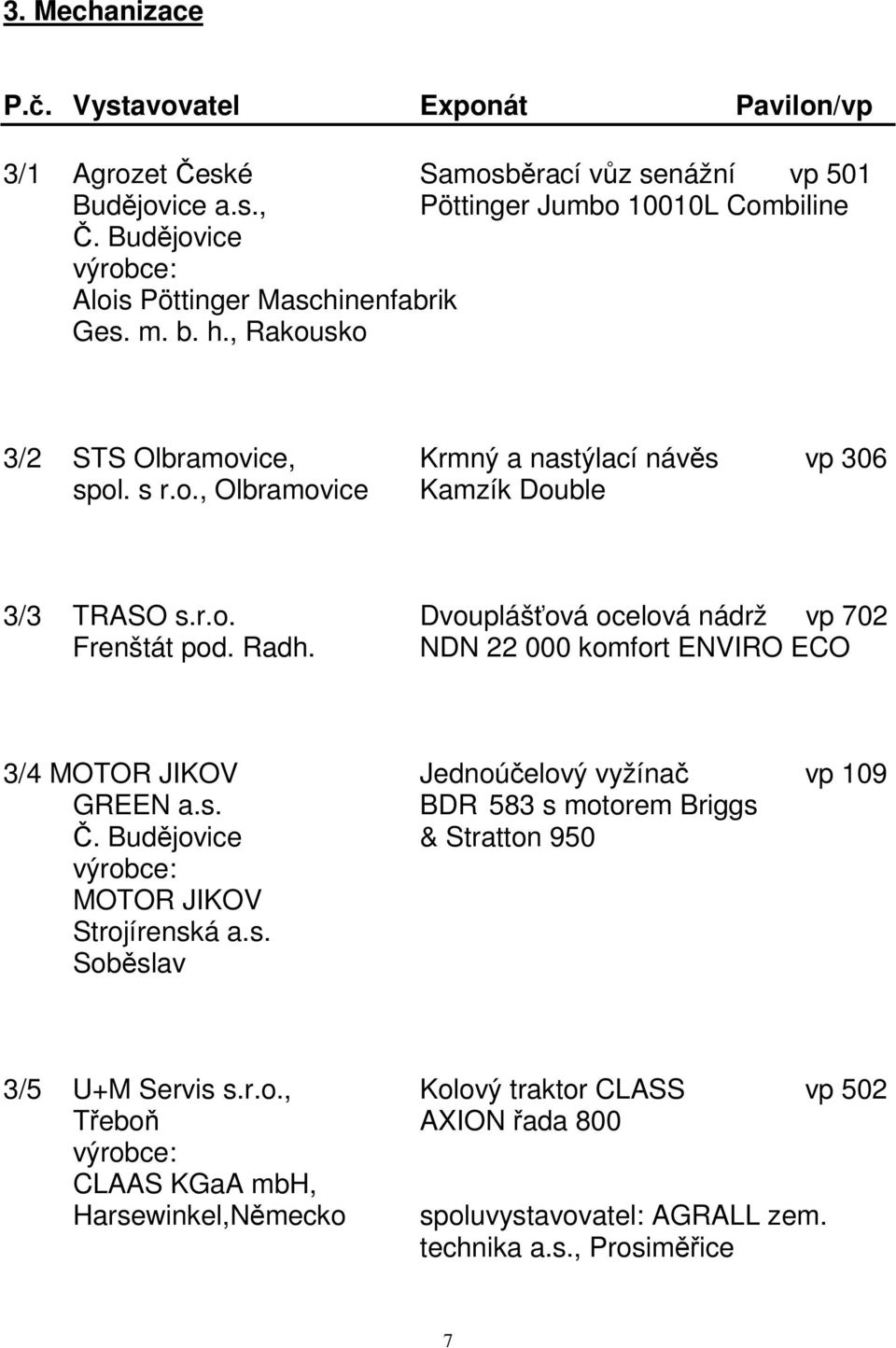 Radh. NDN 22 000 komfort ENVIRO ECO 3/4 MOTOR JIKOV Jednoúčelový vyžínač vp 109 GREEN a.s. BDR 583 s motorem Briggs Č. Budějovice & Stratton 950 výrobce: MOTOR JIKOV Strojírenská a.s. Soběslav 3/5 U+M Servis s.