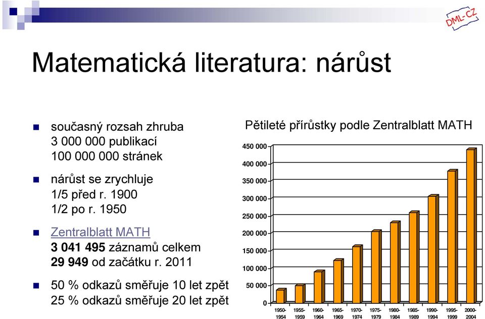 2011 450 000 400 000 350 000 300 000 250 000 200 000 150 000 100 000 50 % odkazů směřuje 10 let zpět 50 000 25 % odkazů