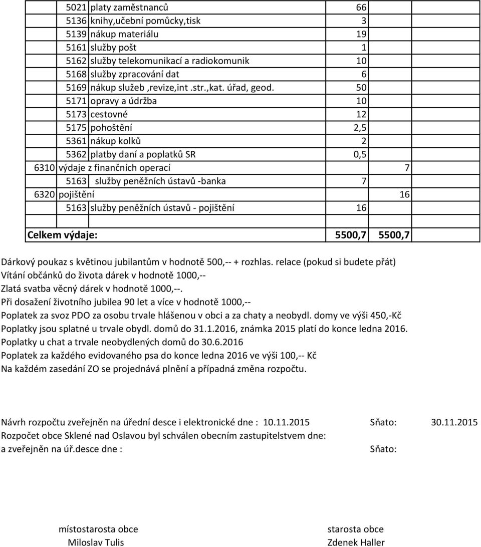 50 5171 opravy a údržba 10 5173 cestovné 12 5175 pohoštění 2,5 5361 nákup kolků 2 5362 platby daní a poplatků SR 0,5 6310 výdaje z finančních operací 7 5163 služby peněžních ústavů -banka 7 6320