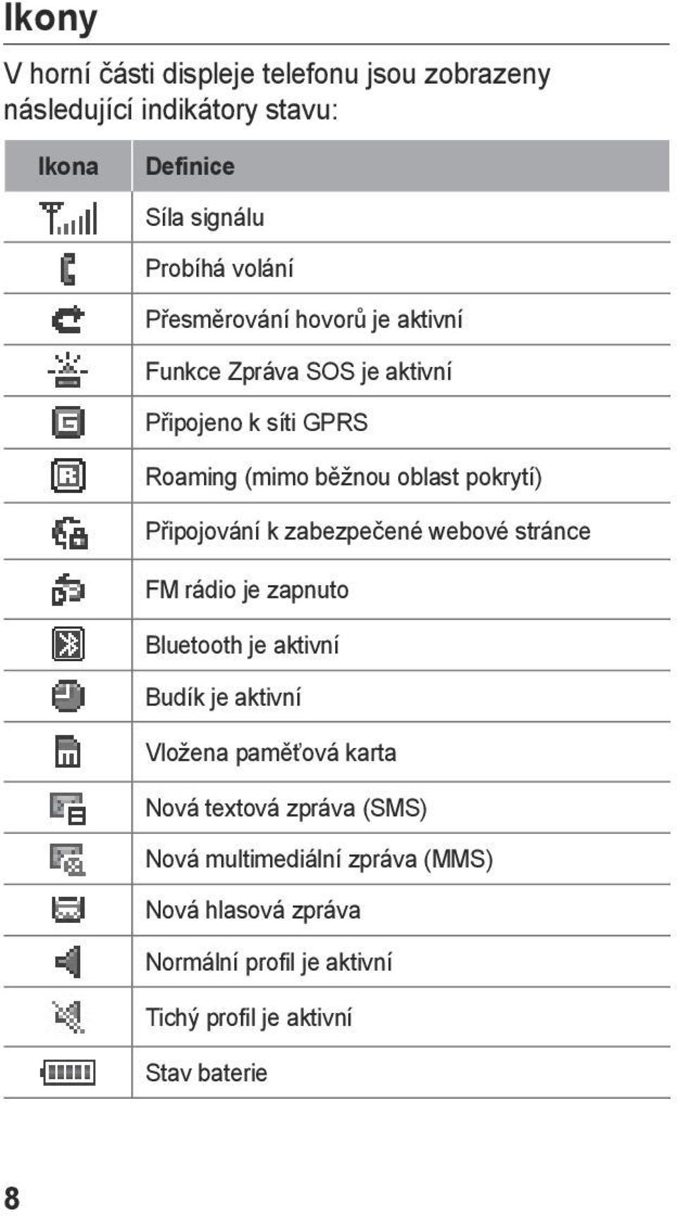 Připojování k zabezpečené webové stránce FM rádio je zapnuto Bluetooth je aktivní Budík je aktivní Vložena paměťová karta Nová
