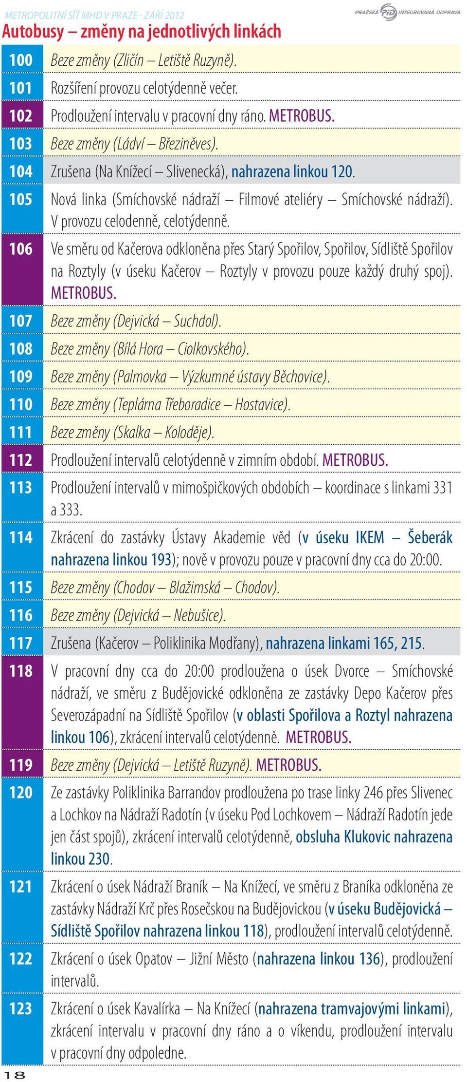 106 Ve směru od Kačerova odkloněna přes Starý Spořilov, Spořilov, Sídliště Spořilov na Roztyly (v úseku Kačerov Roztyly v provozu pouze každý druhý spoj). METROBUS. 107 Beze změny (Dejvická Suchdol).