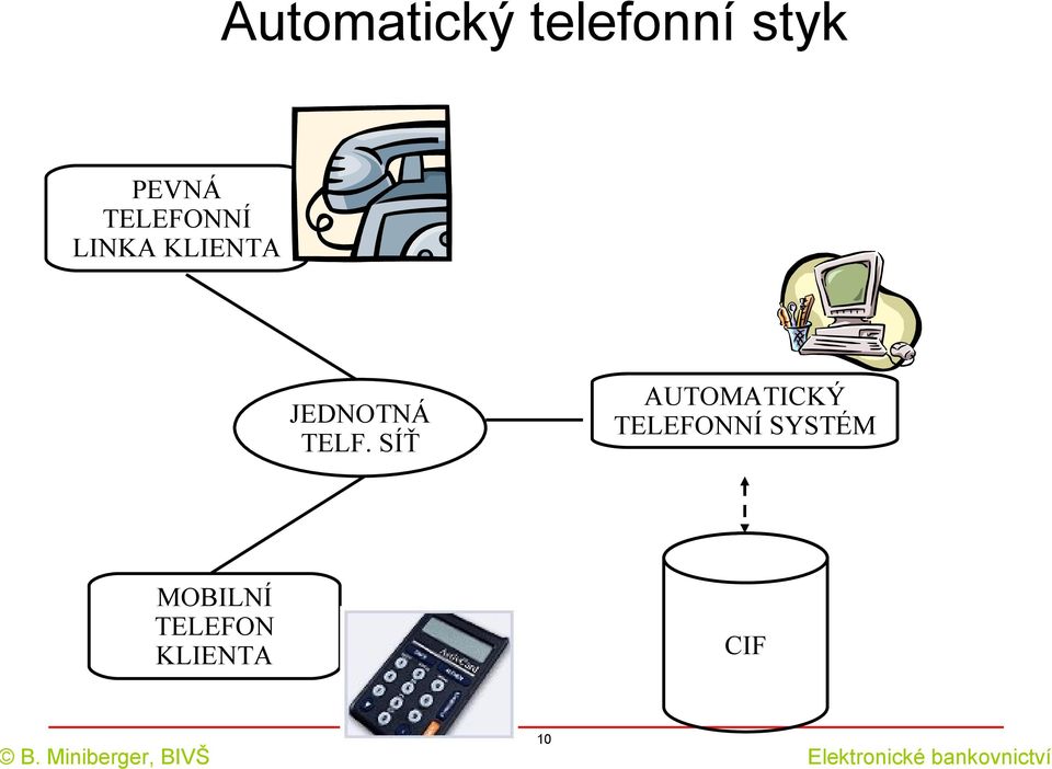 TELF. SÍŤ AUTOMATICKÝ TELEFONNÍ