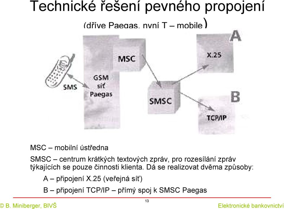 zpráv týkajících se pouze činnosti klienta.