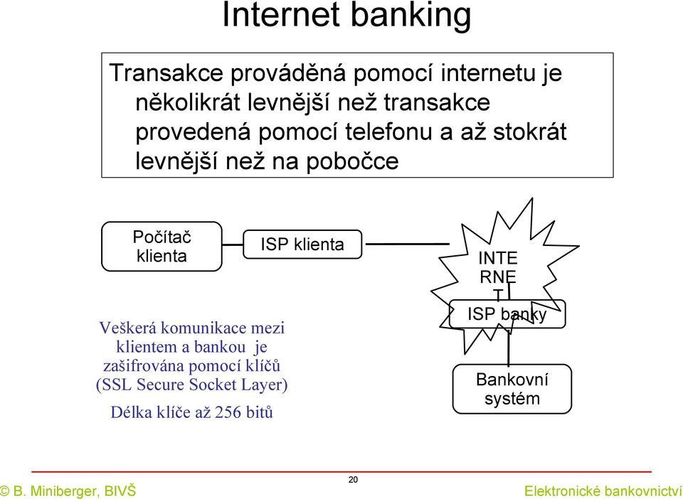 klienta Veškerá komunikace mezi klientem a bankou je zašifrována pomocí klíčů (SSL