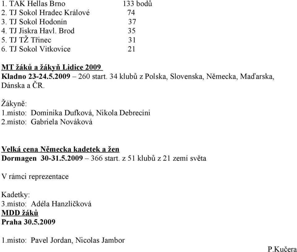 34 klubů z Polska, Slovenska, Německa, Maďarska, Dánska a ČR. Žákyně: 1.místo: Dominika Dufková, Nikola Debrecíni 2.