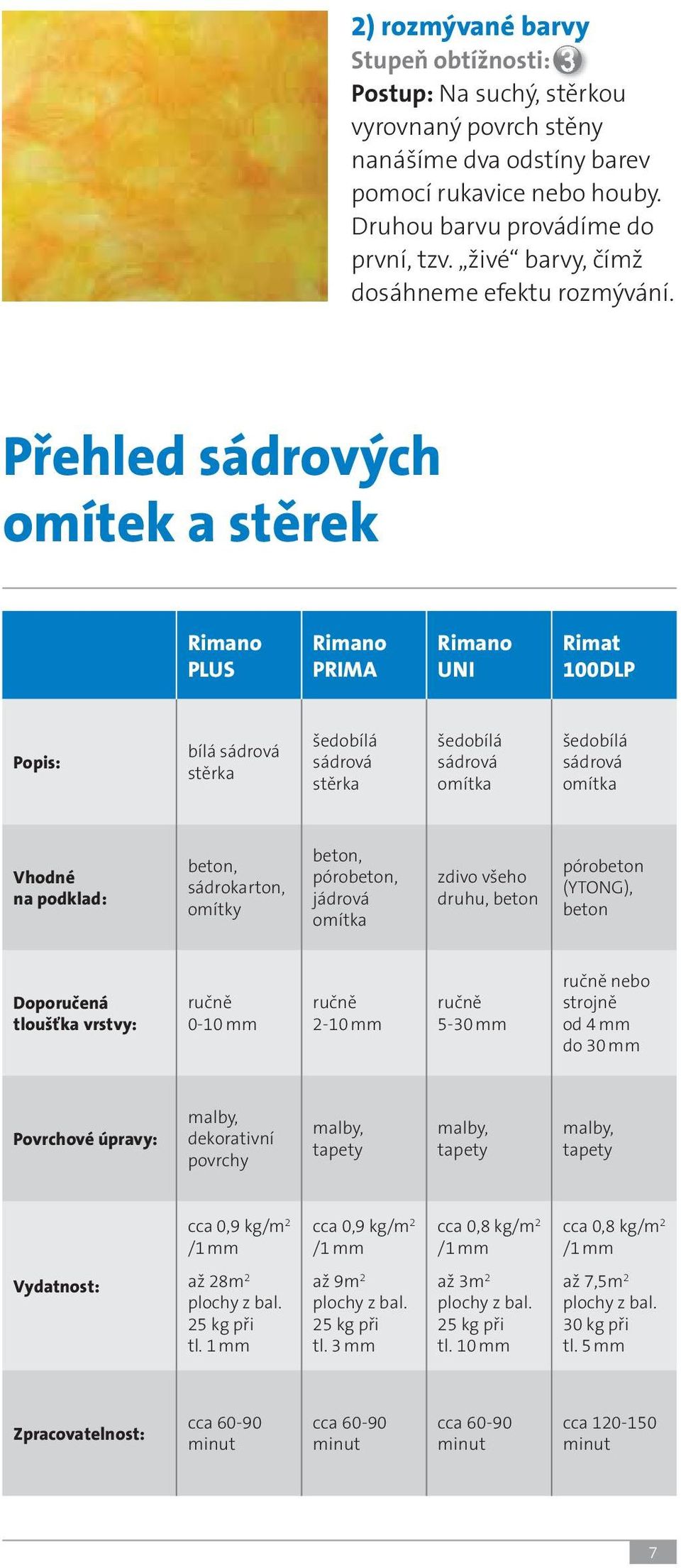 Přehled sádrových omítek a stěrek Rimano PLUS Rimano PRIMA Rimano UNI Rimat 100DLP Popis: bílá sádrová stěrka šedobílá sádrová stěrka šedobílá sádrová omítka šedobílá sádrová omítka Vhodné na