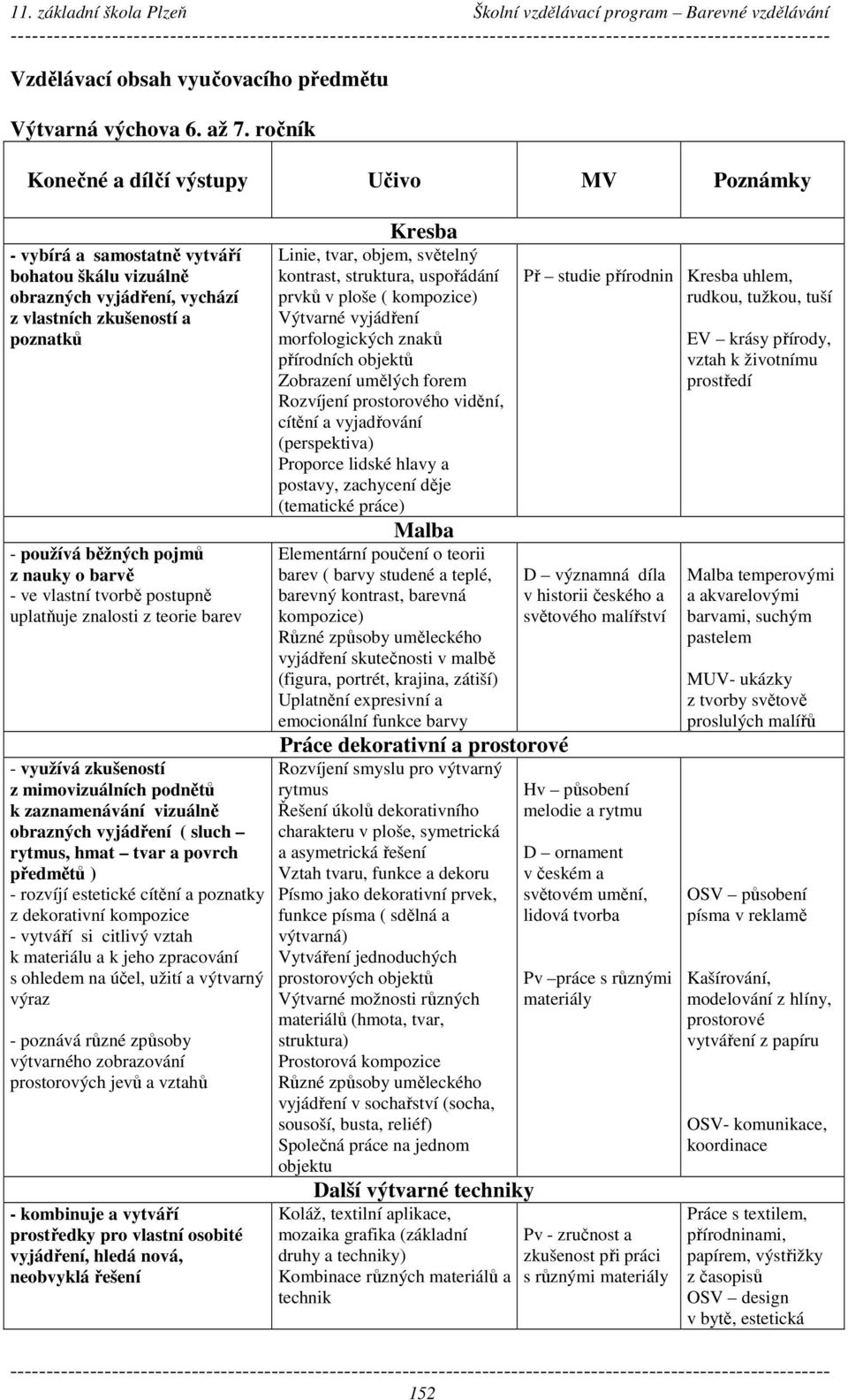 barvě - ve vlastní tvorbě postupně uplatňuje znalosti z teorie barev - využívá zkušeností z mimovizuálních podnětů k zaznamenávání vizuálně obrazných vyjádření ( sluch rytmus, hmat tvar a povrch