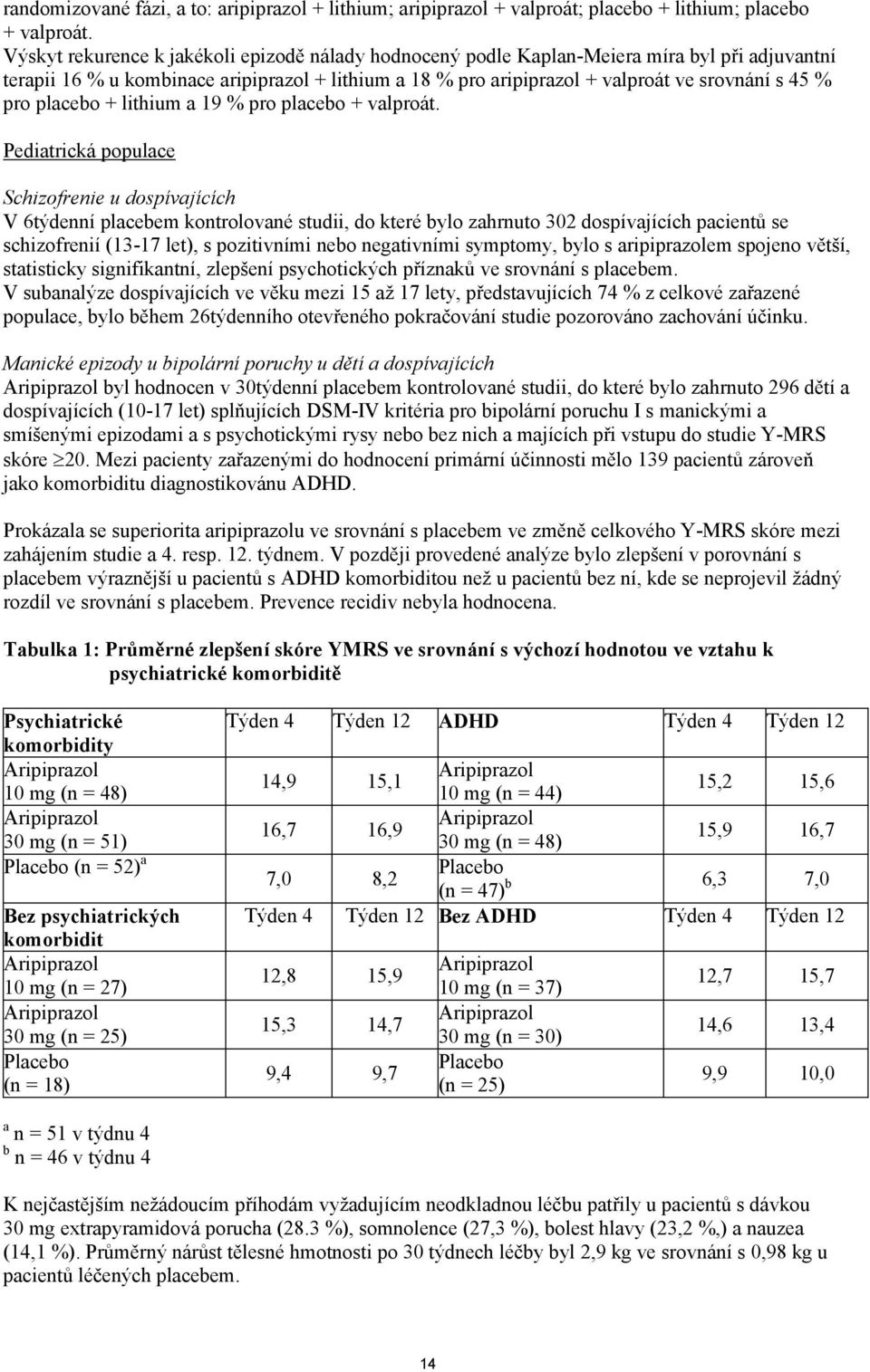 pro placebo + lithium a 19 % pro placebo + valproát.