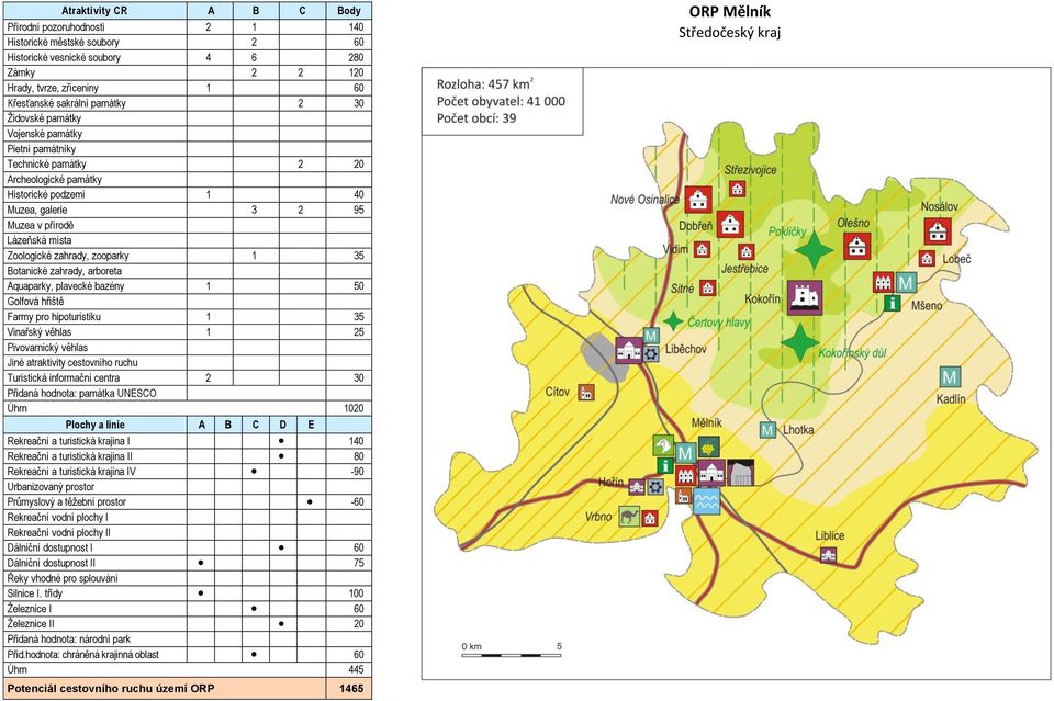 Farmy pro hipoturistiku 1 35 1 25 Turistická informační centra 2 30 Úhrn 1020 140 I 80 V -90-60 I Dálniční dostupnost I 60