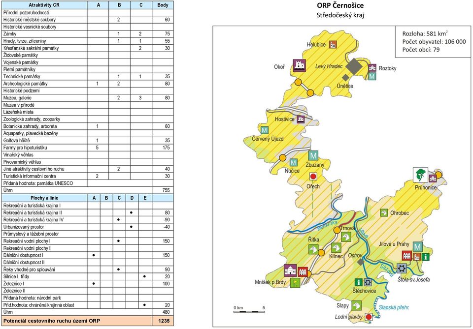 pro hipoturistiku 5 175 2 40 Turistická informační centra 2 30 Úhrn 755 I 80 V -90-40 150 I Dálniční dostupnost I 150 Dálniční