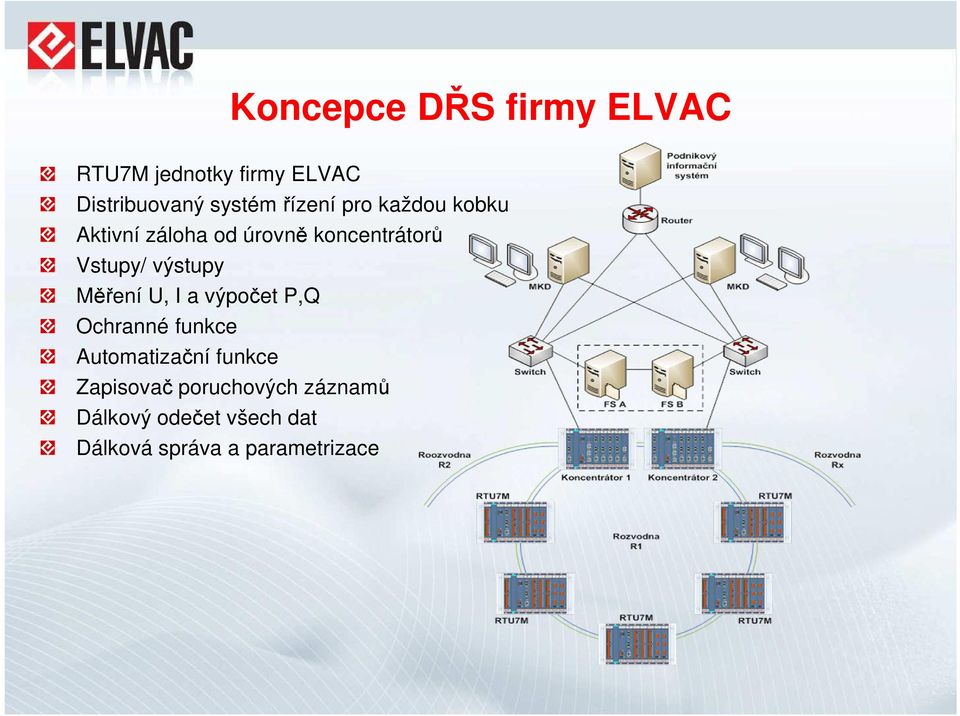 výstupy Měření U, I a výpočet P,Q Ochranné funkce Automatizační funkce