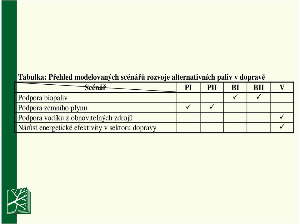 Podpora biopaliv Podpora zemního plynu Podpora vodíku z