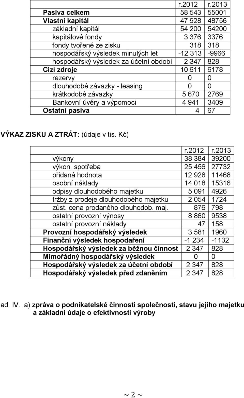 hospodářský výsledek za účetní období 2 347 828 Cizí zdroje 10 611 6178 rezervy 0 0 dlouhodobé závazky - leasing 0 0 krátkodobé závazky 5 670 2769 Bankovní úvěry a výpomoci 4 941 3409 Ostatní pasiva